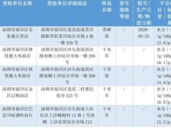 深圳112批次干制食用菌不合格易霉變，部分產(chǎn)品來(lái)自這些市場(chǎng) ()