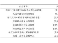 熱點(diǎn)！化妝品廠家中藥靈芝提取物 ()