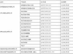 浙江省市場監(jiān)督管理局 浙江省衛(wèi)生健康委員會關(guān)于發(fā)布浙江省鐵皮石斛、靈芝、山茱萸按照傳統(tǒng)既是食品又是中藥材物質(zhì)管理試點生產(chǎn)企業(yè)（第一批）的公告 ()